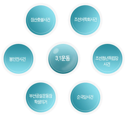 ������ ���