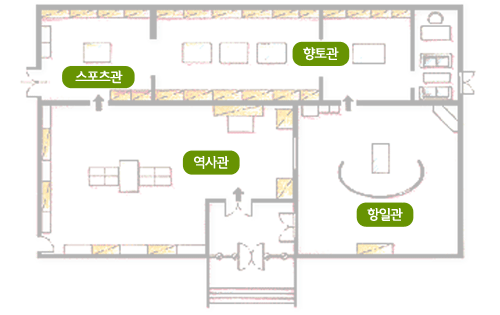 µ¿·¡°í ¿ª»ç°ü