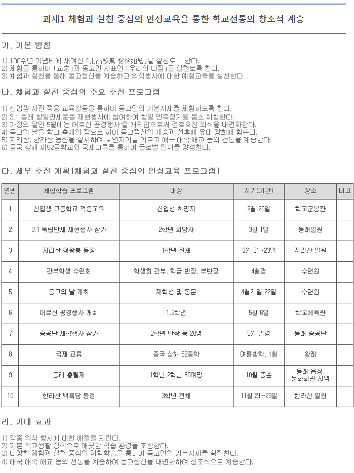 ����1 ü��� ��õ �߽��� �μ������� ���� �б������� â���� ���